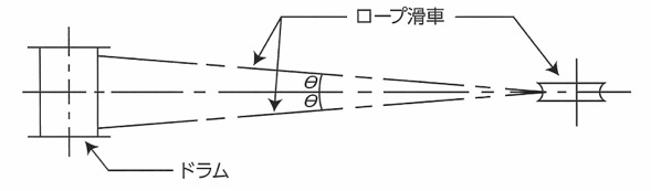 フリートアングルについて