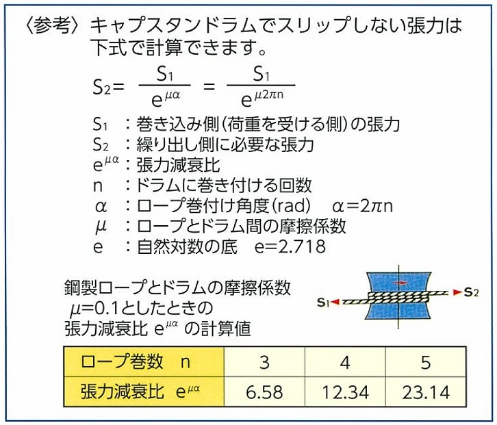 参考資料